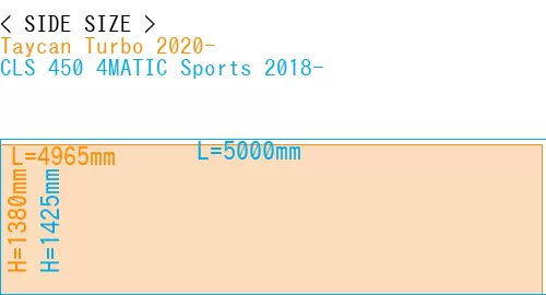 #Taycan Turbo 2020- + CLS 450 4MATIC Sports 2018-